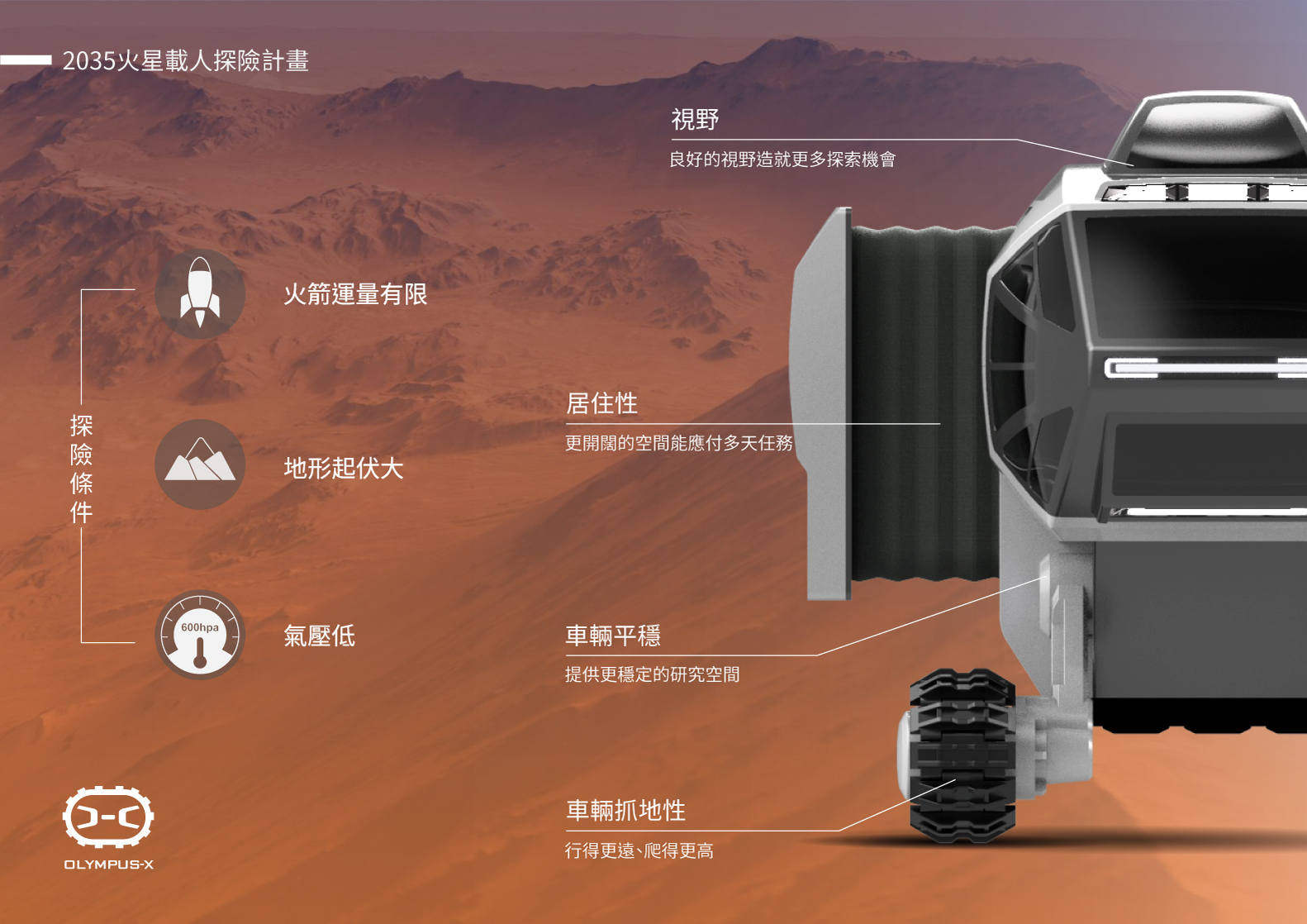 火星的載具需具有平穩性、視野性及抓地性的要件