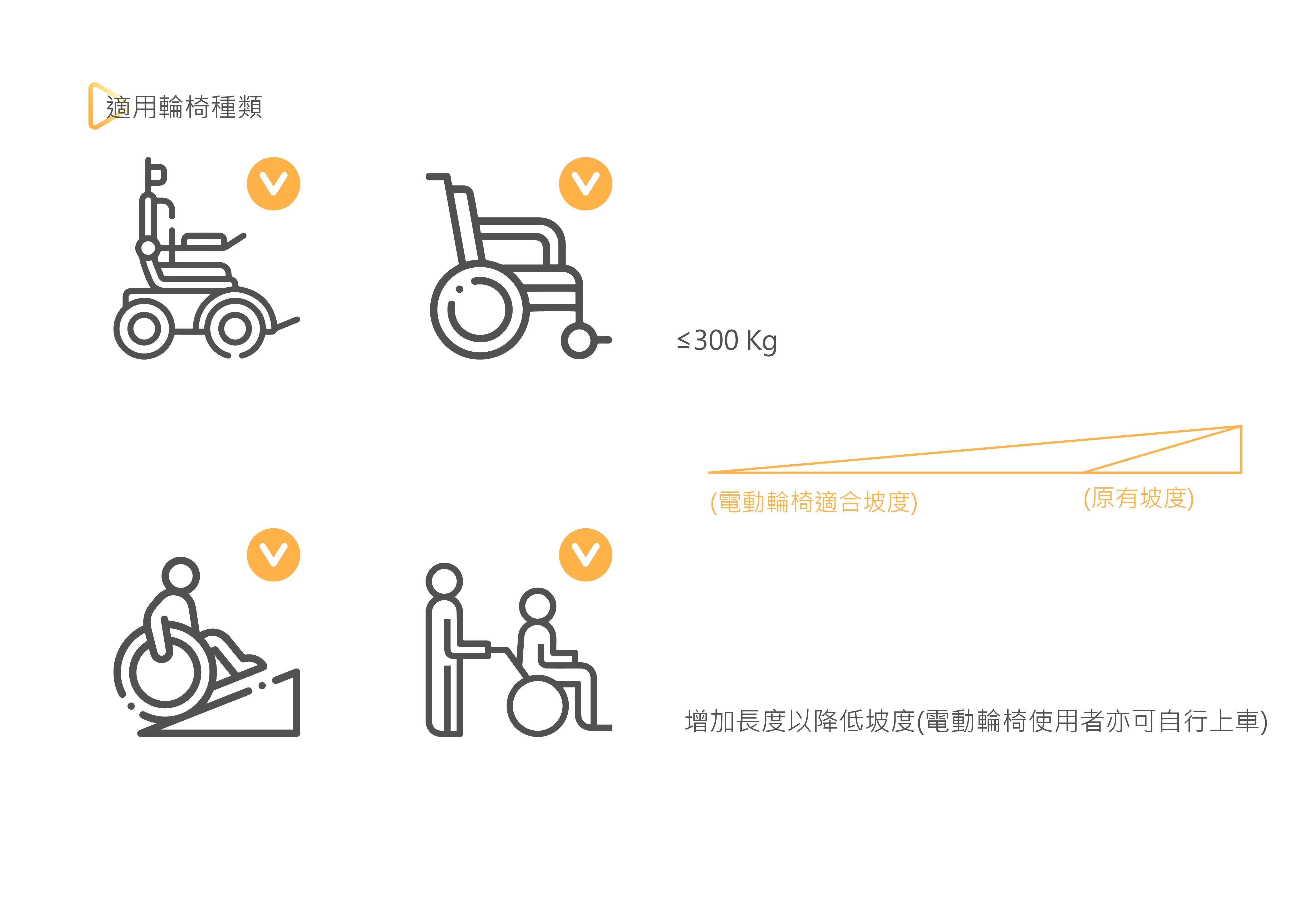 Tocaro無障礙公車斜坡板