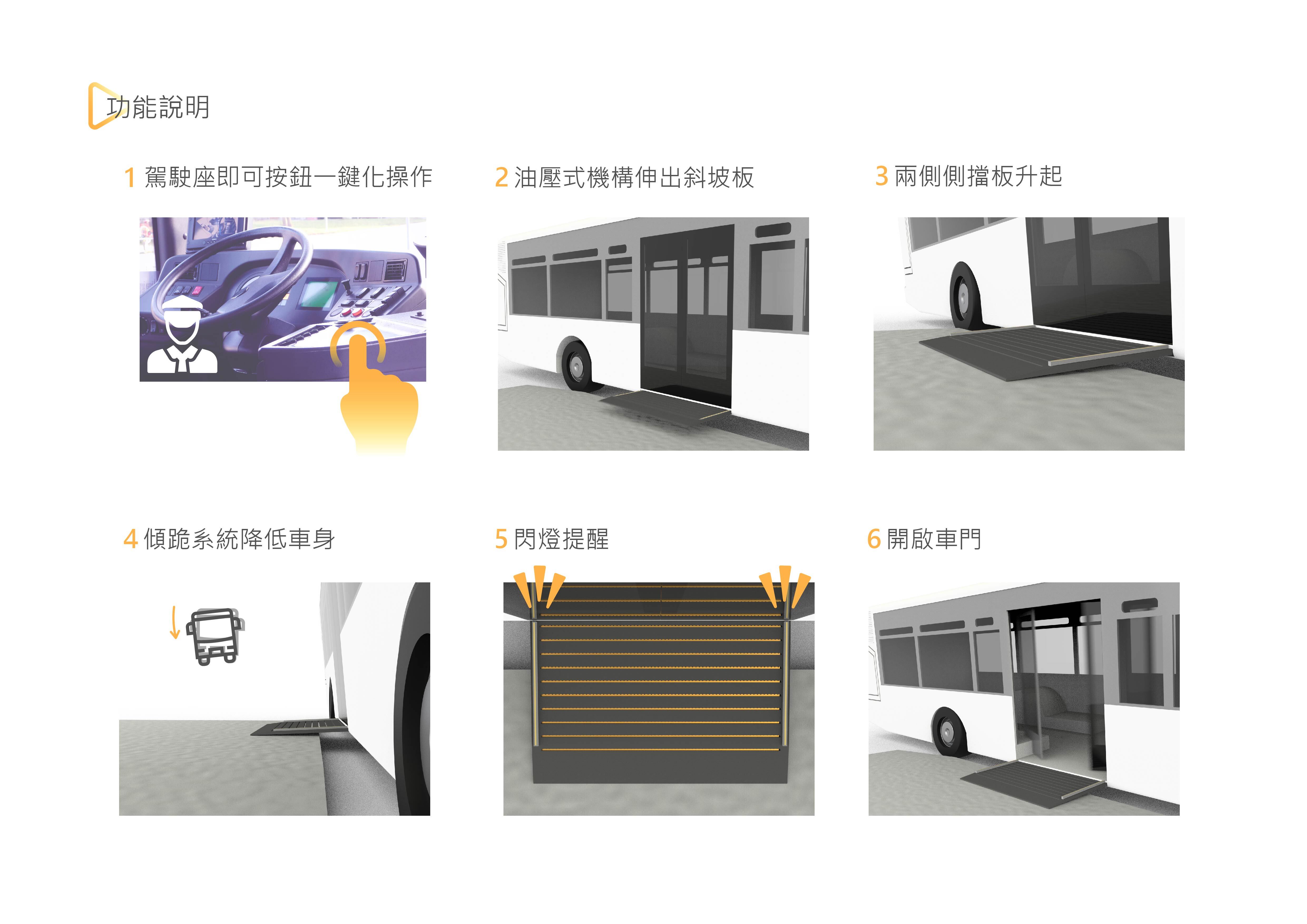 Tocaro無障礙公車斜坡板