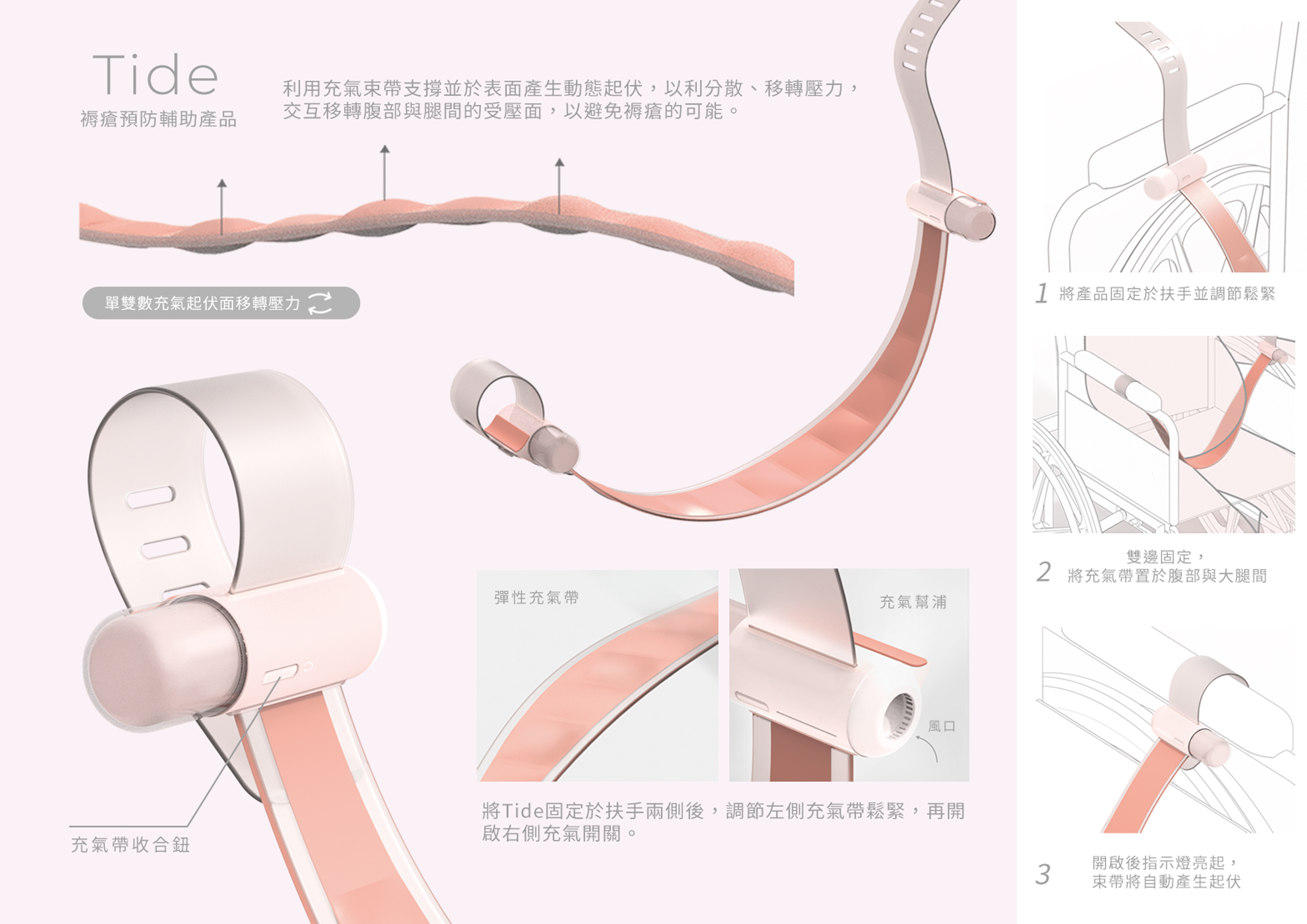 EASCI 脊髓損傷妊娠系列產品