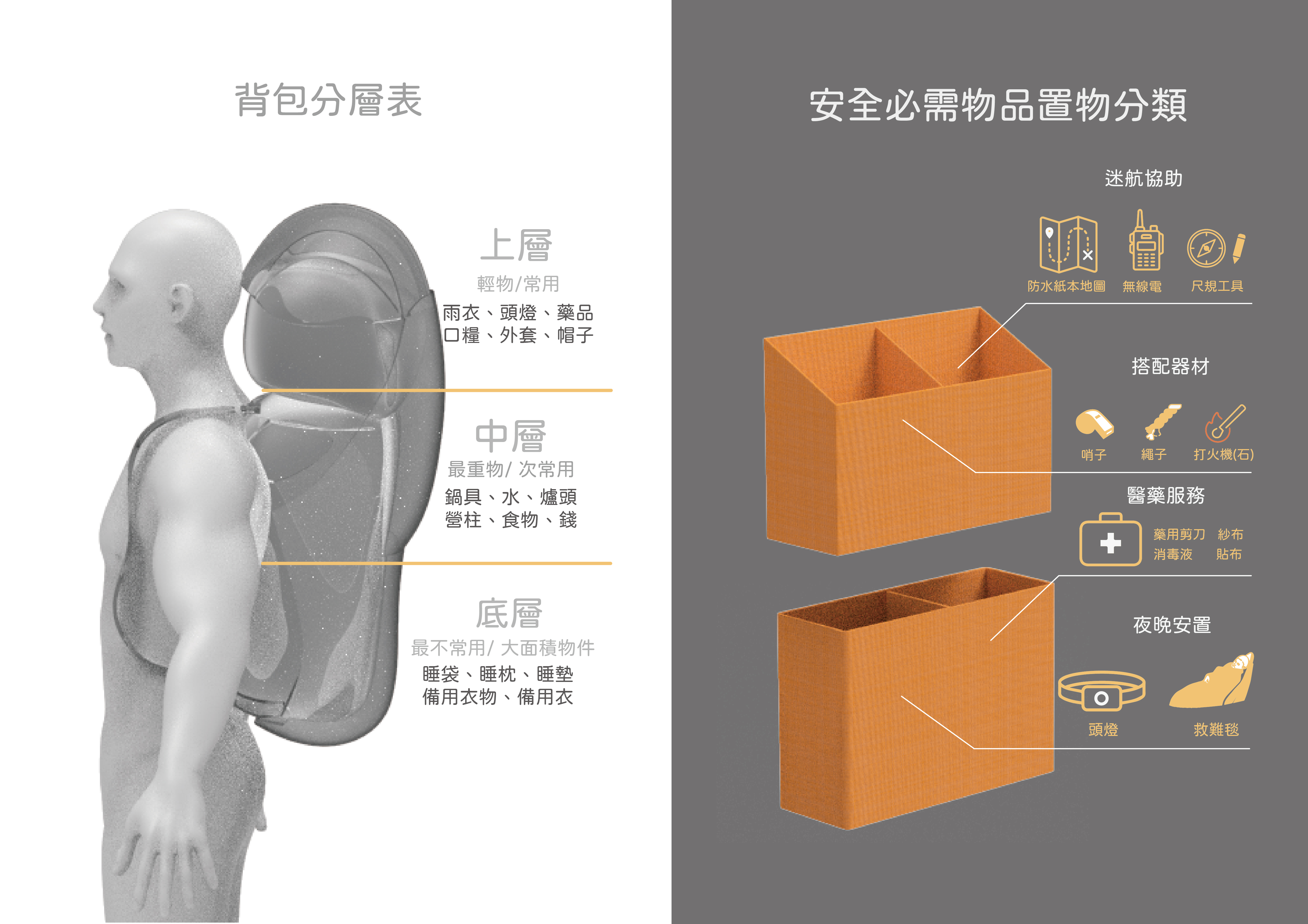 背包分層與分類整理幫助收納與緊急應變