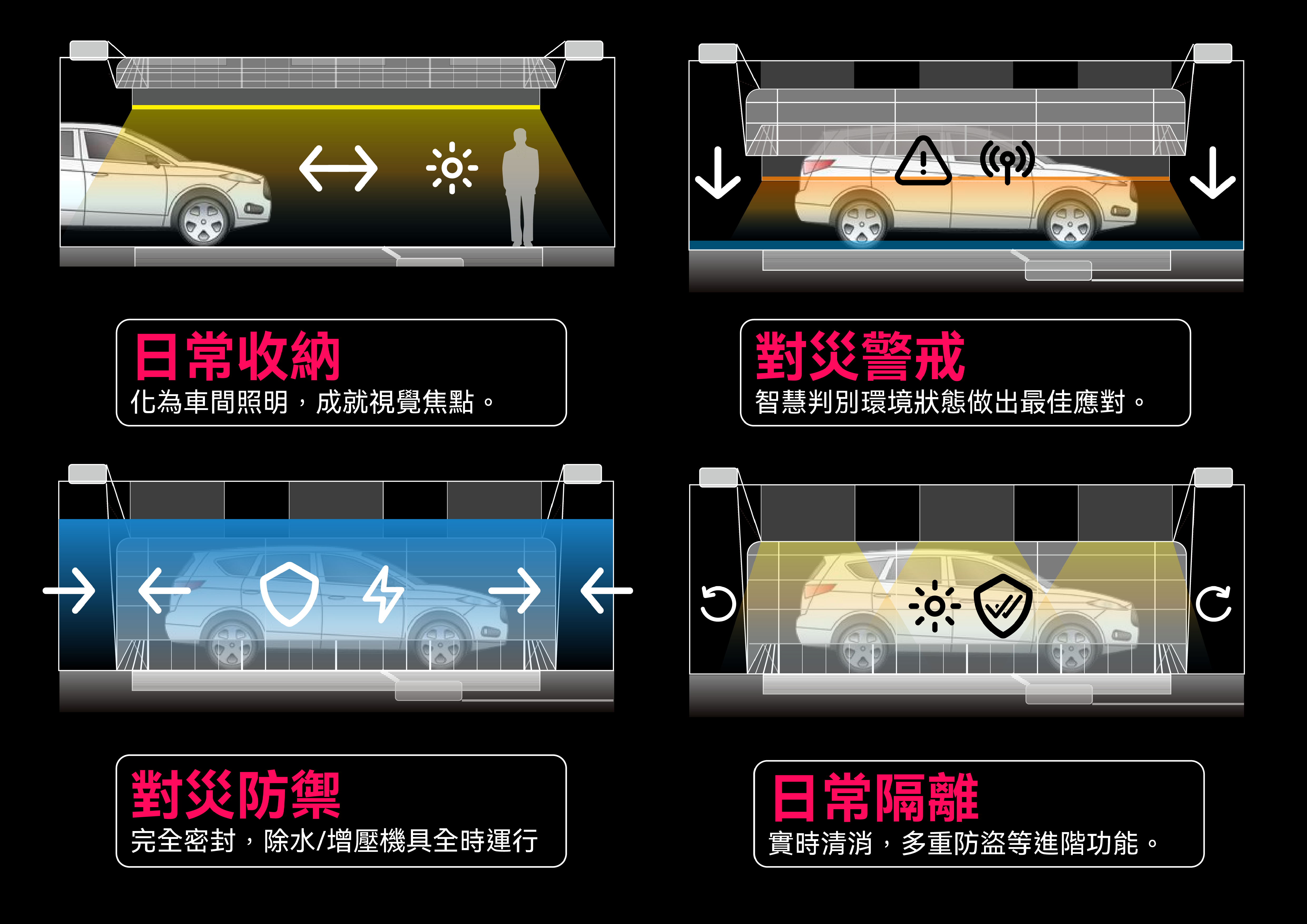 7 X 24 全時全自動運行